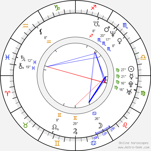 Robert Rusler birth chart, biography, wikipedia 2024, 2025