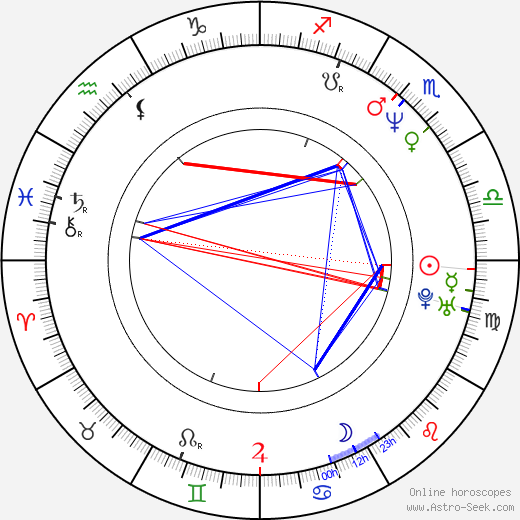 Robert Rusler birth chart, Robert Rusler astro natal horoscope, astrology