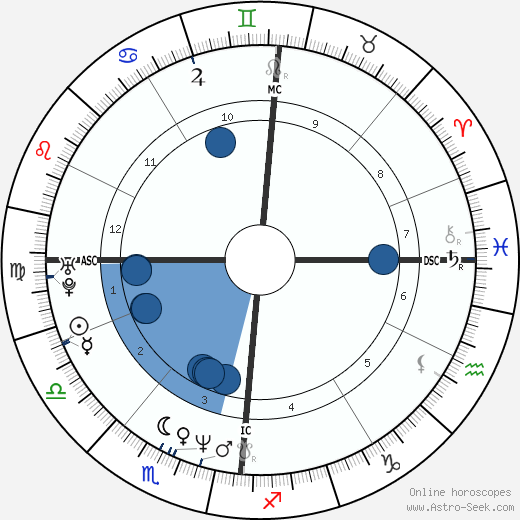 Roschdy Zem wikipedia, biography, birth chart, instagram Roschdy Zem wikipedia, horoscope, astrology, instagram