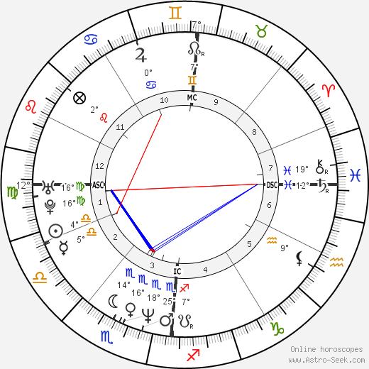 Roschdy Zem birth chart, biography, wikipedia 2023, 2024