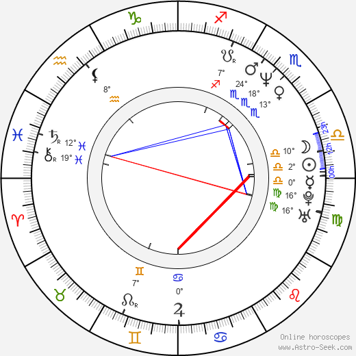 Scottie Pippen birth chart, biography, wikipedia 2024, 2025