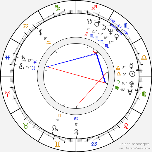 Sergio Dalma birth chart, biography, wikipedia 2024, 2025