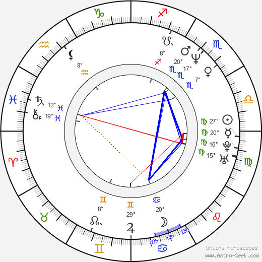Shagufta Rafique birth chart, biography, wikipedia 2024, 2025