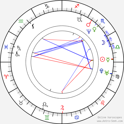 Shane Partlow birth chart, Shane Partlow astro natal horoscope, astrology