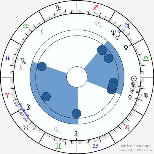 Shawn Patterson Oroscopo, astrologia, Segno, zodiac, Data di nascita, instagram
