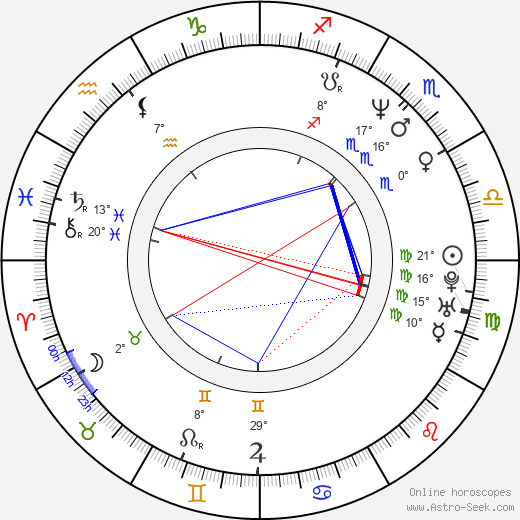 Shawn Patterson birth chart, biography, wikipedia 2024, 2025