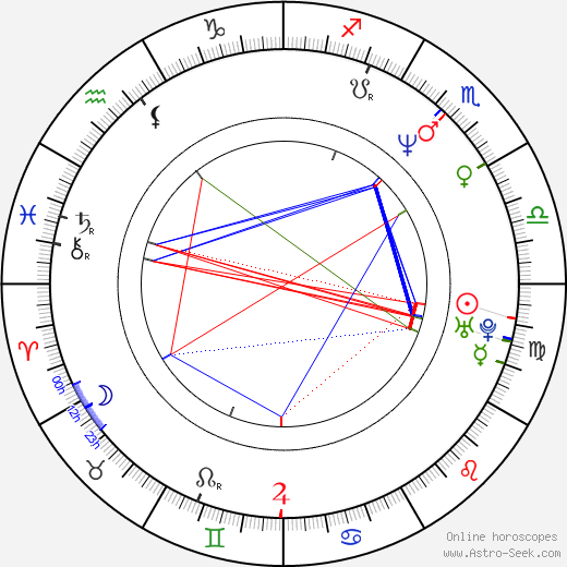 Shawn Patterson birth chart, Shawn Patterson astro natal horoscope, astrology