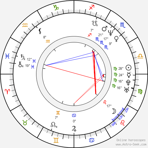 Shinji Higuchi birth chart, biography, wikipedia 2024, 2025