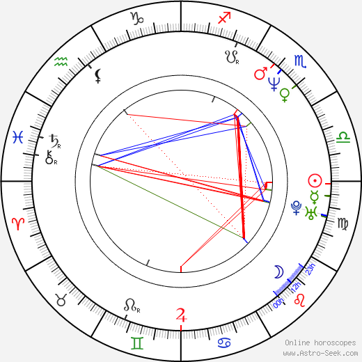 Shinji Higuchi birth chart, Shinji Higuchi astro natal horoscope, astrology