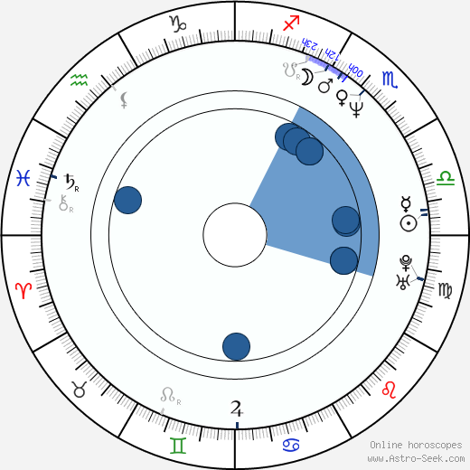 Simona Vrbická wikipedia, biography, birth chart, instagram Simona Vrbická wikipedia, horoscope, astrology, instagram