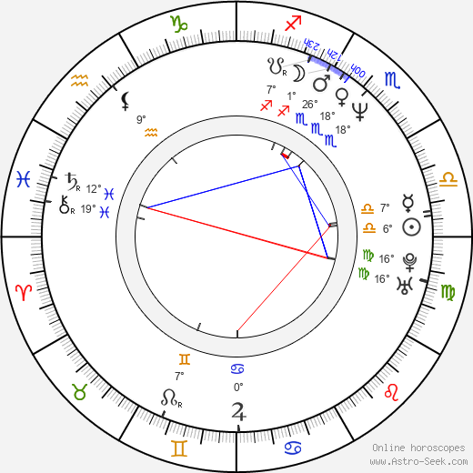 Simona Vrbická birth chart, biography, wikipedia 2023, 2024