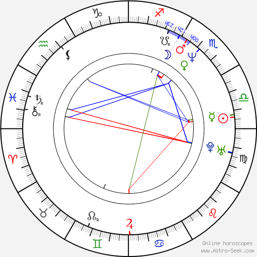 Simona Vrbická birth chart, Simona Vrbická astro natal horoscope, astrology