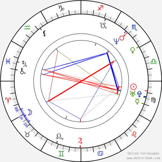 Stefano Bessoni birth chart, Stefano Bessoni astro natal horoscope, astrology