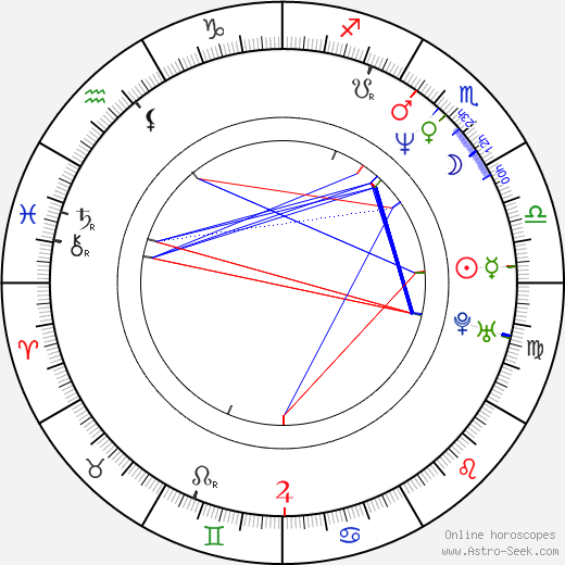 Steve D. Kerr birth chart, Steve D. Kerr astro natal horoscope, astrology