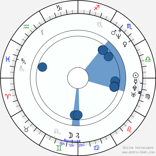Tone Norum Oroscopo, astrologia, Segno, zodiac, Data di nascita, instagram