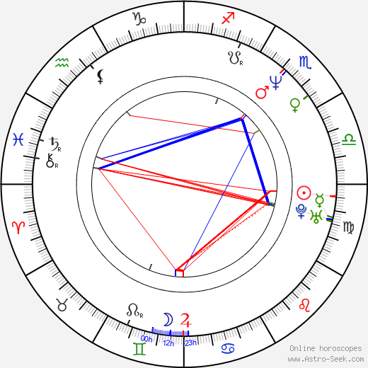 Tone Norum birth chart, Tone Norum astro natal horoscope, astrology