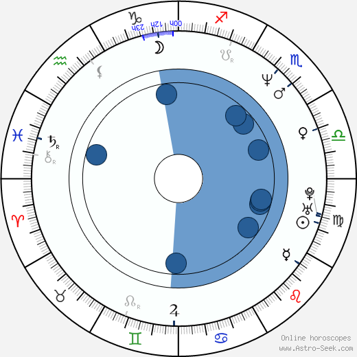 Tóru Nakamura horoscope, astrology, sign, zodiac, date of birth, instagram