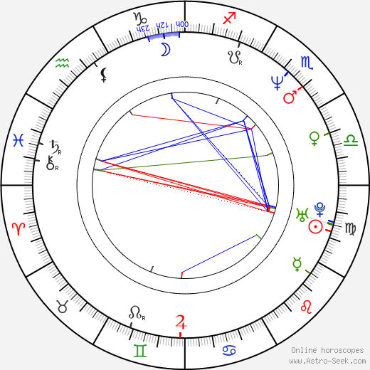 Tóru Nakamura birth chart, Tóru Nakamura astro natal horoscope, astrology