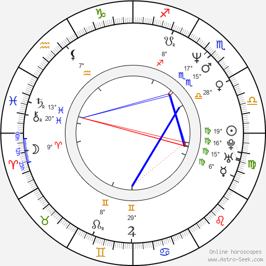 Vernon Maxwell birth chart, biography, wikipedia 2024, 2025