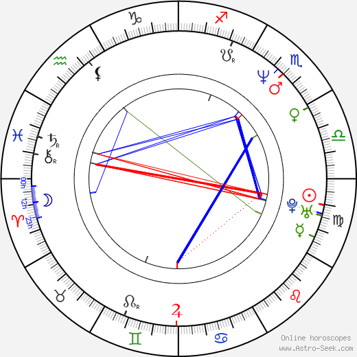 Vernon Maxwell birth chart, Vernon Maxwell astro natal horoscope, astrology