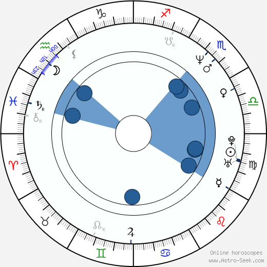Vincent Lamberti wikipedia, horoscope, astrology, instagram