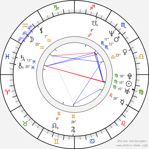 Vincent Lamberti birth chart, biography, wikipedia 2023, 2024