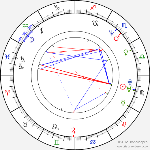 Vincent Lamberti birth chart, Vincent Lamberti astro natal horoscope, astrology