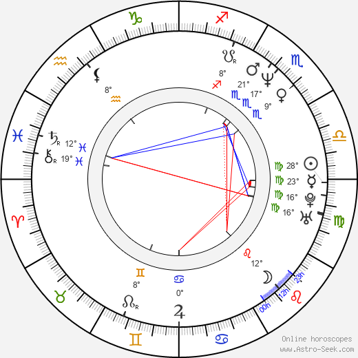 Xan Cassavetes birth chart, biography, wikipedia 2024, 2025