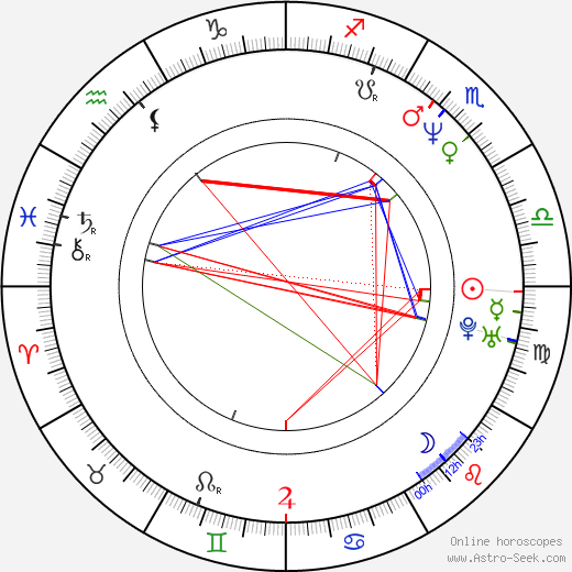 Xan Cassavetes birth chart, Xan Cassavetes astro natal horoscope, astrology