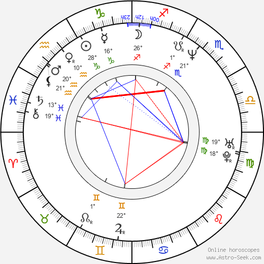 Alec Metro birth chart, biography, wikipedia 2024, 2025