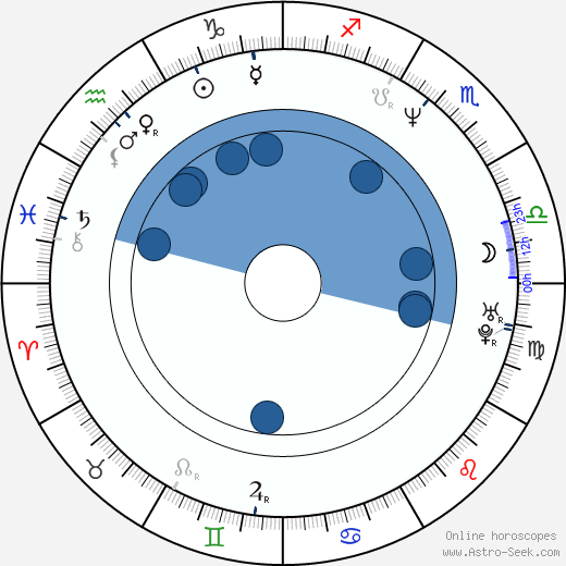 Alejandro Springall wikipedia, horoscope, astrology, instagram