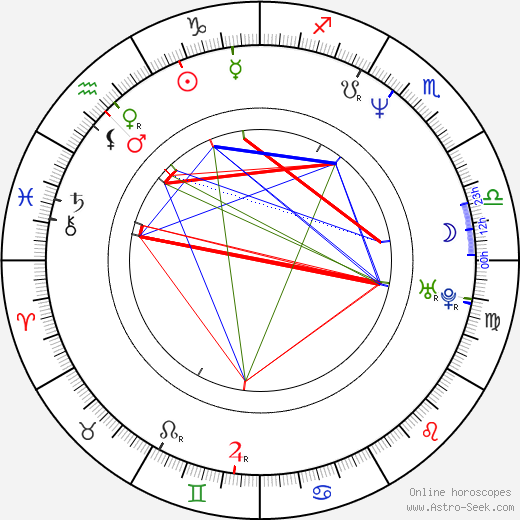 Alejandro Springall birth chart, Alejandro Springall astro natal horoscope, astrology