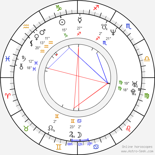 Allah Rakha Rahman birth chart, biography, wikipedia 2023, 2024