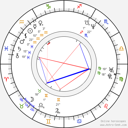 Amy Fadhli birth chart, biography, wikipedia 2024, 2025