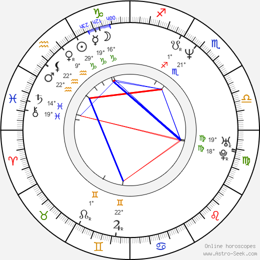 Andrea Majstorovic birth chart, biography, wikipedia 2024, 2025
