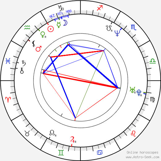 Andrea Majstorovic birth chart, Andrea Majstorovic astro natal horoscope, astrology