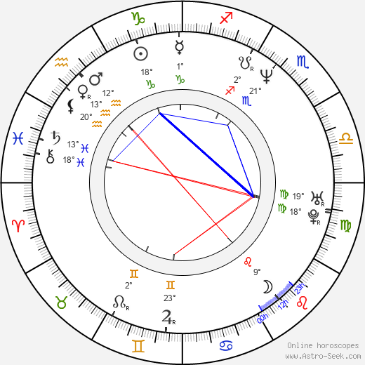 Andrew Wood birth chart, biography, wikipedia 2023, 2024