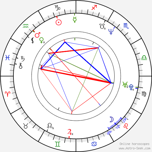 Andrew Wood birth chart, Andrew Wood astro natal horoscope, astrology