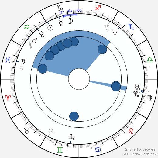 Antoine Fuqua wikipedia, horoscope, astrology, instagram