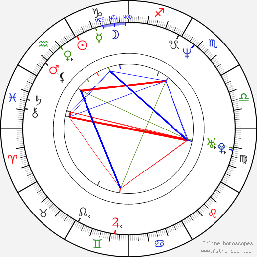 Antoine Fuqua birth chart, Antoine Fuqua astro natal horoscope, astrology