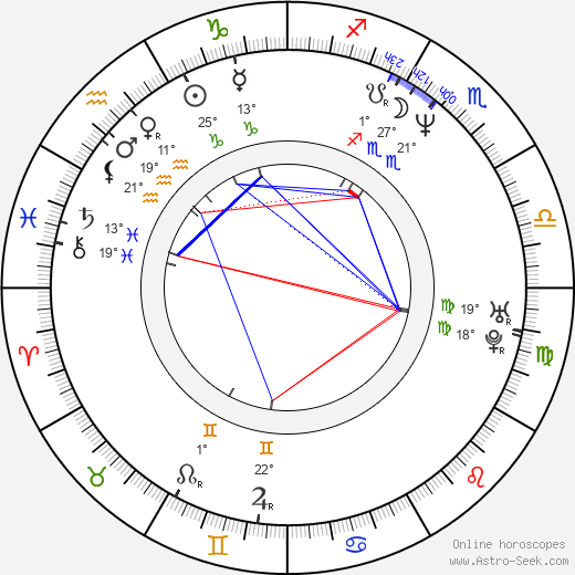 Barbara Hegyi birth chart, biography, wikipedia 2024, 2025