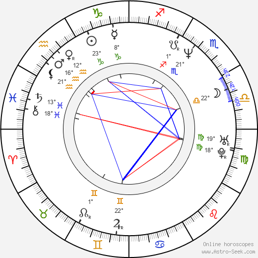 Campbell Cooley birth chart, biography, wikipedia 2024, 2025