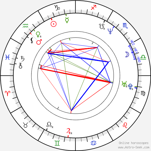 Campbell Cooley birth chart, Campbell Cooley astro natal horoscope, astrology