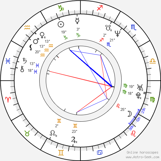 Candi Milo birth chart, biography, wikipedia 2023, 2024