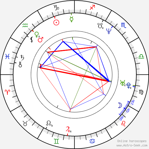 Candi Milo birth chart, Candi Milo astro natal horoscope, astrology