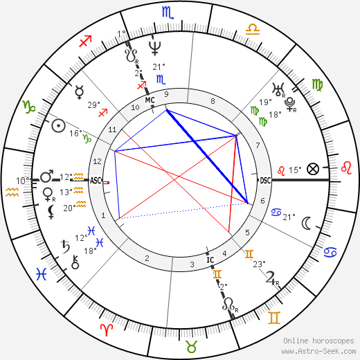 Carolyn Bessette-Kennedy birth chart, biography, wikipedia 2024, 2025