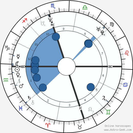 Chris Hammond wikipedia, horoscope, astrology, instagram