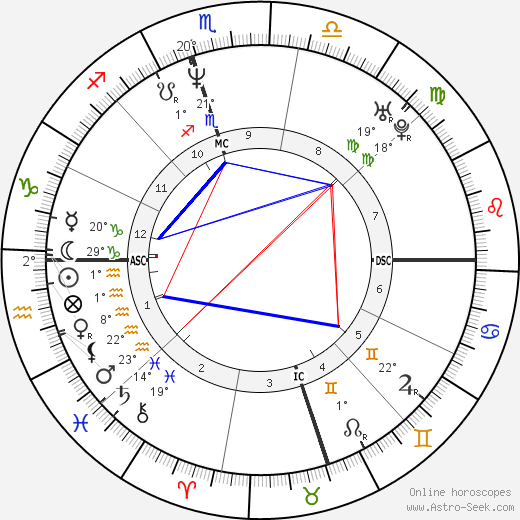 Chris Hammond birth chart, biography, wikipedia 2023, 2024