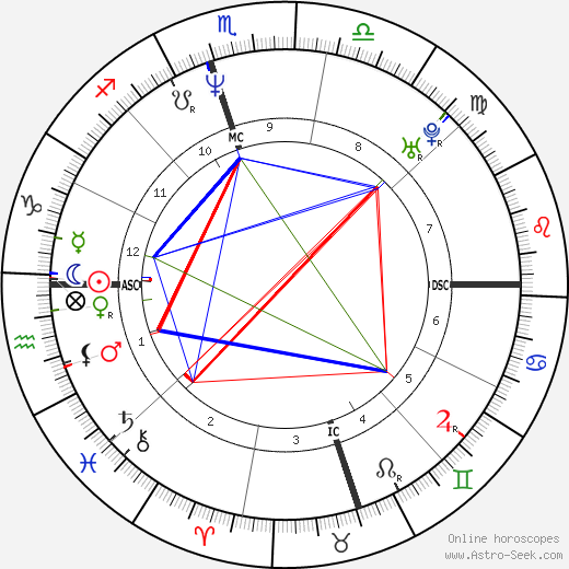 Chris Hammond birth chart, Chris Hammond astro natal horoscope, astrology