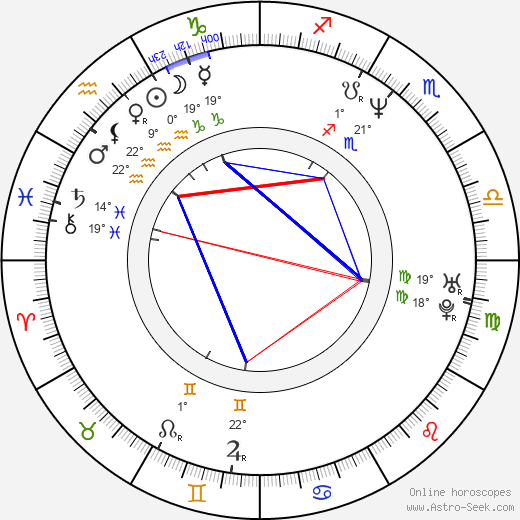Chris Morris birth chart, biography, wikipedia 2024, 2025
